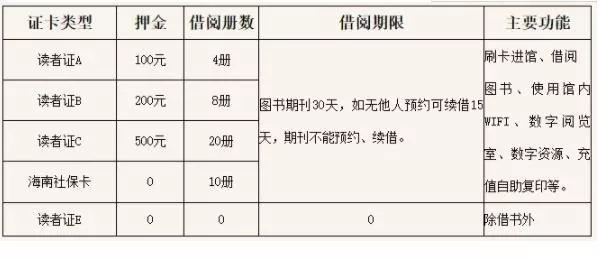 海南省圖書館怎么辦卡 海南省圖書館借書 海南省圖書館怎么辦卡 海南省圖書館借書