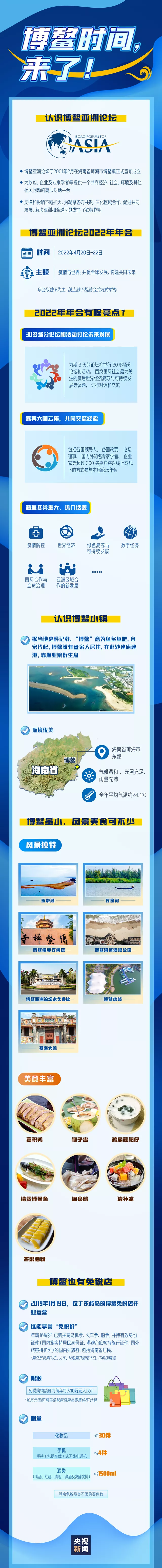 海南博鰲時間，博鰲亞洲論壇來了！